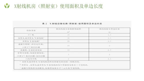 绿色简约形状放射防护培训主题PPT模板安全培训