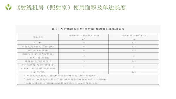 绿色简约形状放射防护培训主题PPT模板安全培训