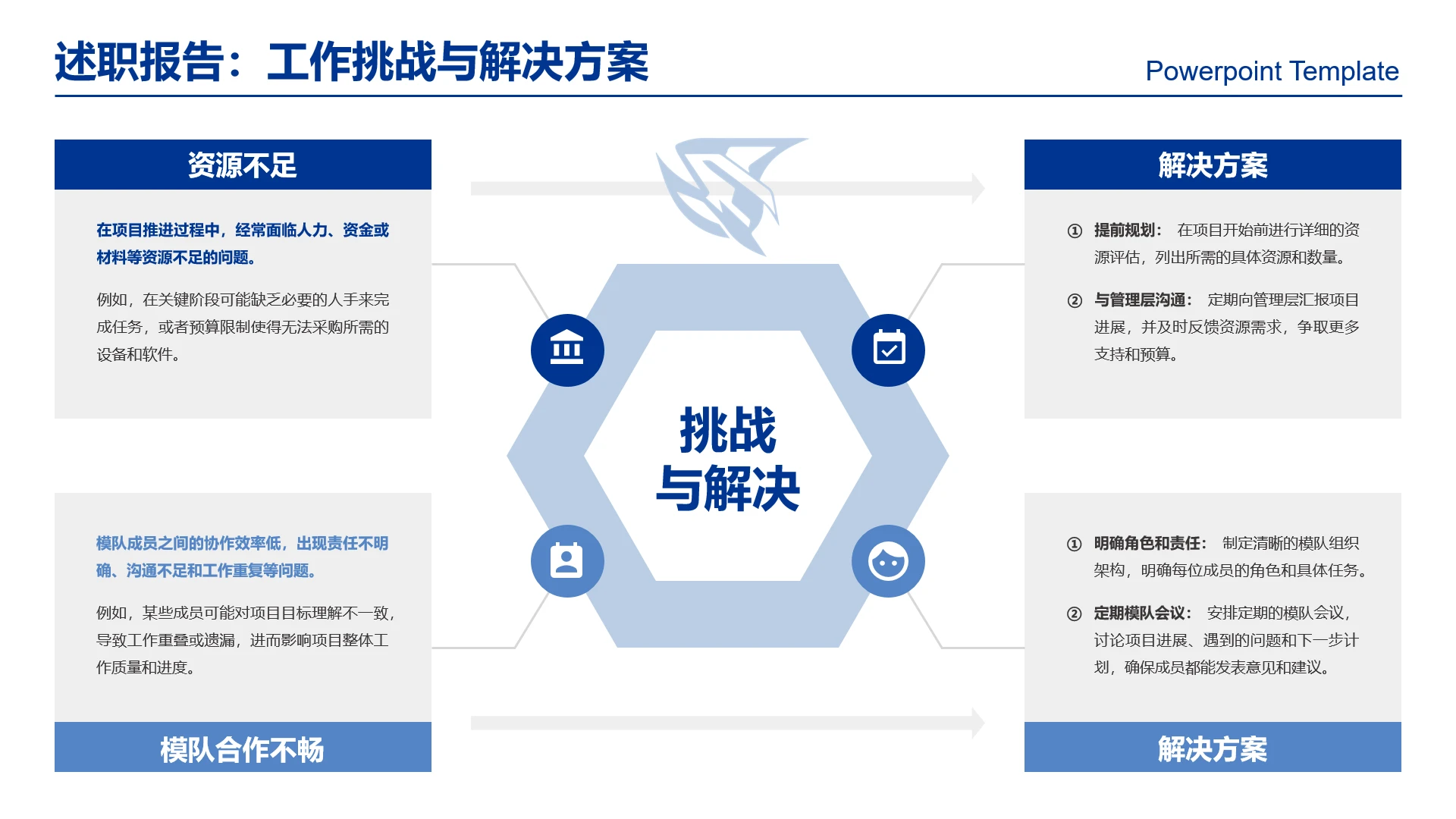高级感工作汇报述职报告工作面临挑战与解决方案