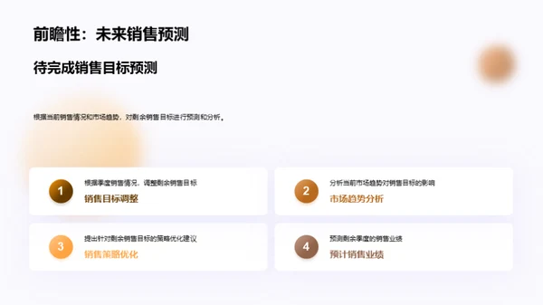 家居行业销售分析与策略