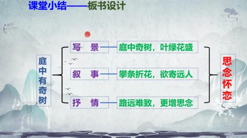 部编版八上语文第三单元课外古诗之〈庭中有奇树〉课件