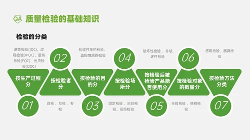 绿色商务实拍风质检员管理培训PPT课件检验