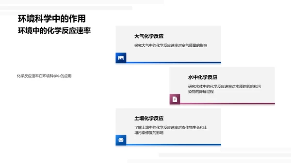 化学反应速率教学PPT模板