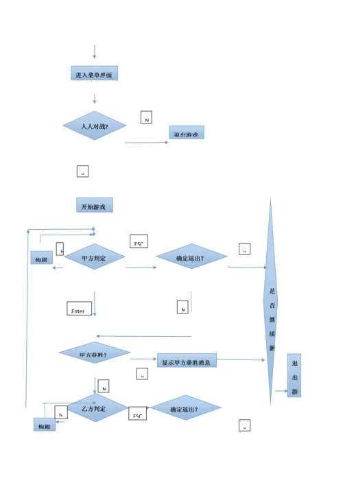 C语言图形五子棋专业课程设计方案报告.docx