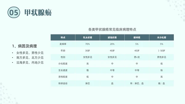 绿色实拍医院培训甲状腺疾病与外科治疗PPT课件