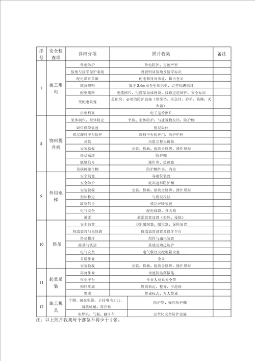 浙江省建筑安全文明施工标准化工地照片收集