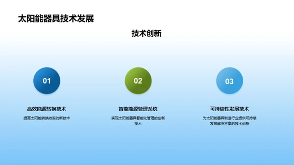 太阳能行业全景剖析