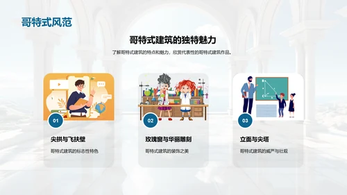 艺术历史的演变