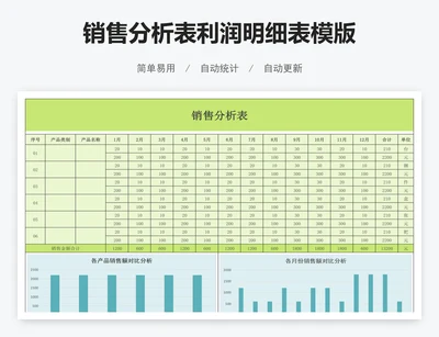 销售分析表利润明细表模版