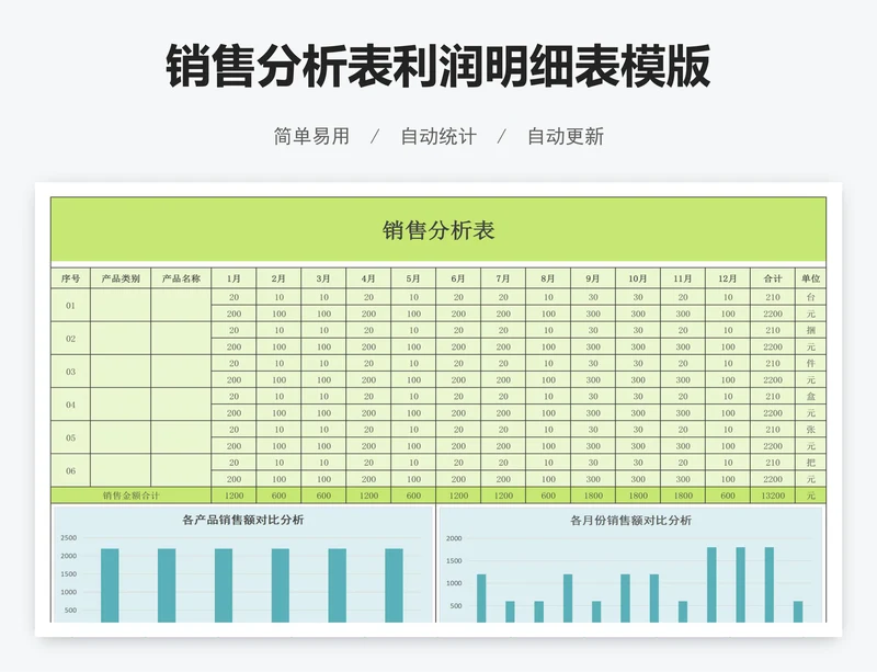 销售分析表利润明细表模版