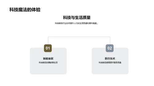 科技研发的力量