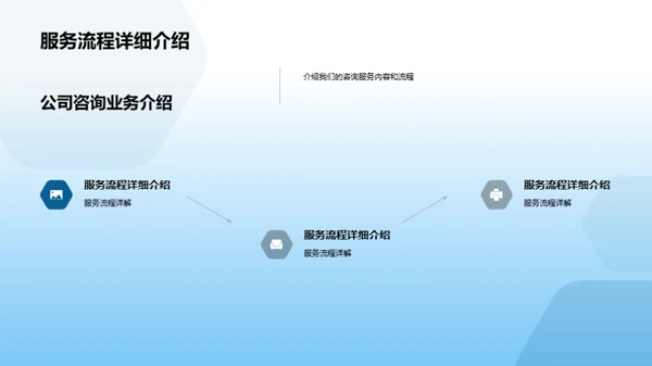 咨询业务力量解析