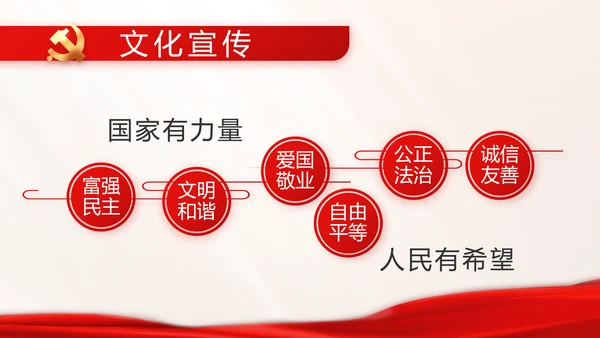 开展党史学习教育党的光辉历史PPT