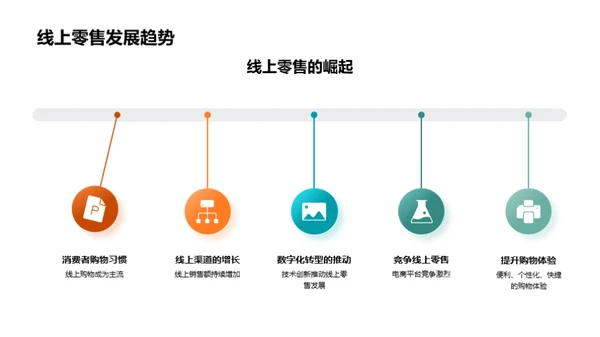 家居业线上化新篇章