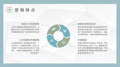 病毒式网络营销推广案例PPT模板