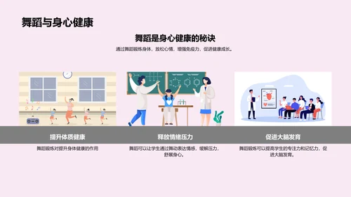 小学舞蹈教学讲座PPT模板