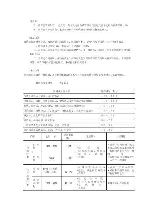 商店建筑设计规范标准