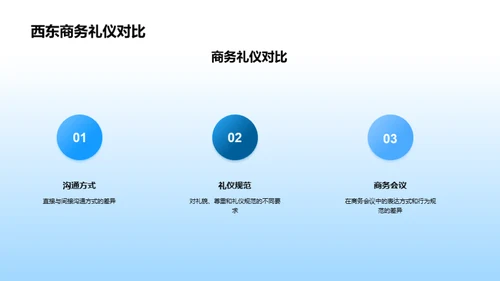 商务礼仪跨文化解读