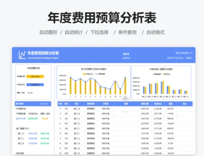 年度成本费用预算表