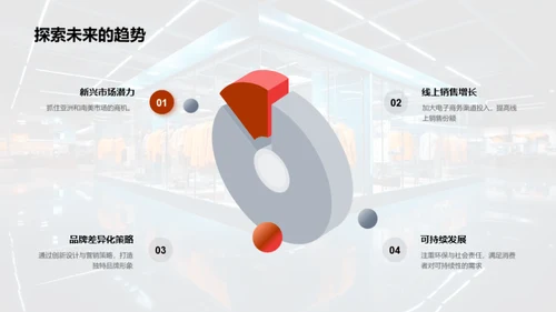 时尚服装行业年度瞭望