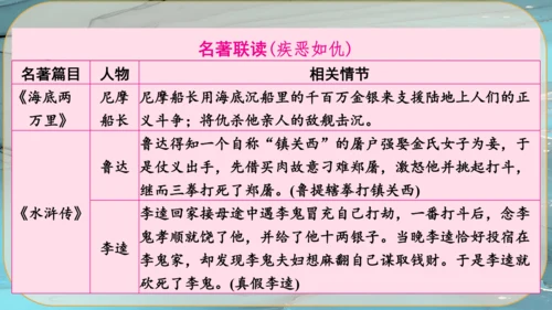 24《三顾茅庐》课件