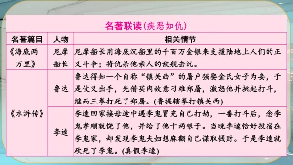 24《三顾茅庐》课件