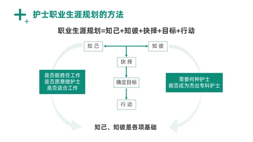 绿色商务风实拍医务工作者培训PPT职业规划