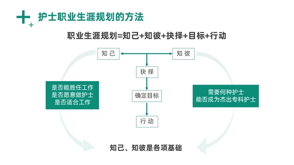 绿色商务风实拍医务工作者培训PPT职业规划