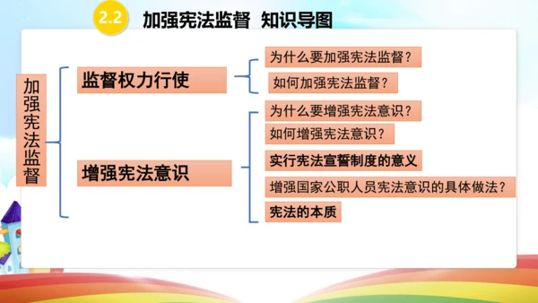 第二课  保障宪法实施  复习课件（26张PPT）