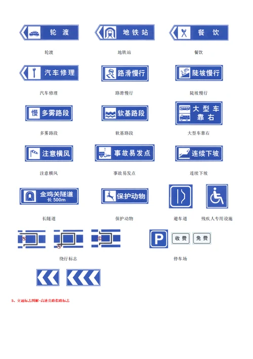 XXXXXXXX年全国最新最全交通标志大全交警手势大全图解