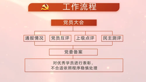 开场视频片头红色党员主题党日PPT封含MP4