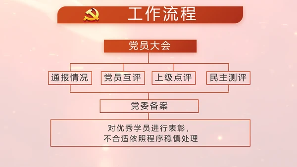 开场视频片头红色党员主题党日PPT封含MP4