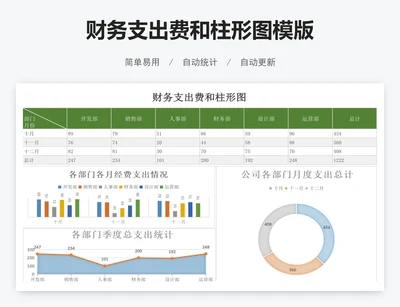财务支出费和柱形图模版