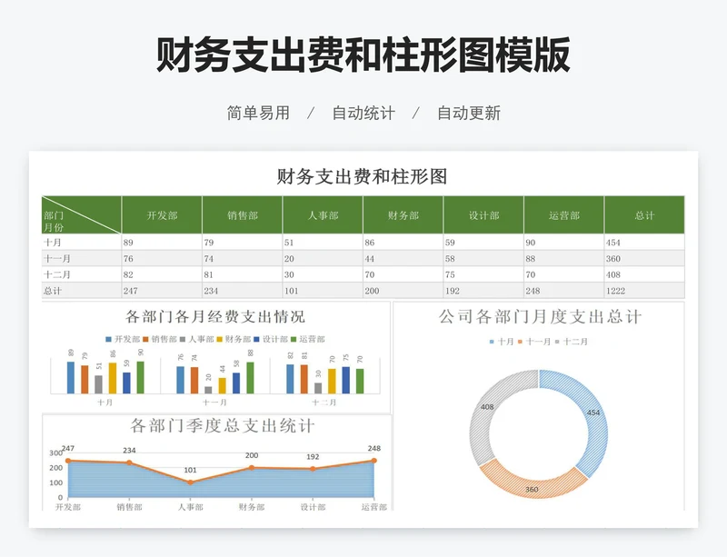 财务支出费和柱形图模版