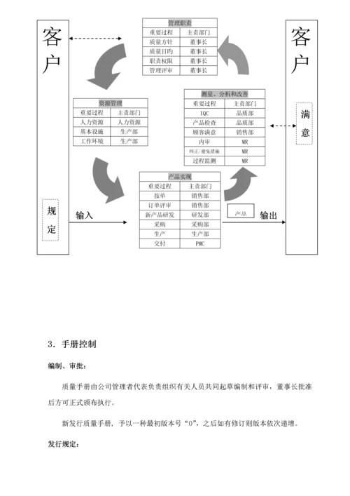 电子企业质量标准手册.docx