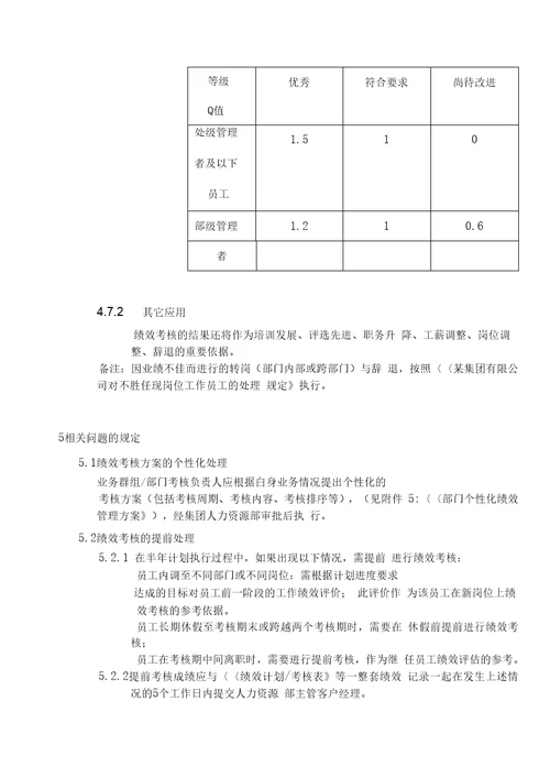 某国内著名集团员工绩效管理工作规范