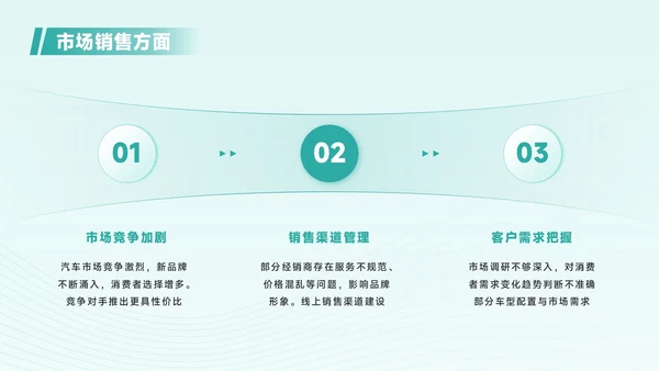 青色商务风汽车企业员工年中总结PPT模板