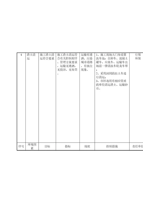 项目部环境管理方案