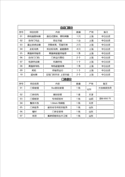 感应门制作安装合同