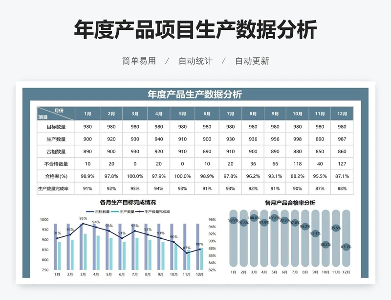 年度产品项目生产数据分析