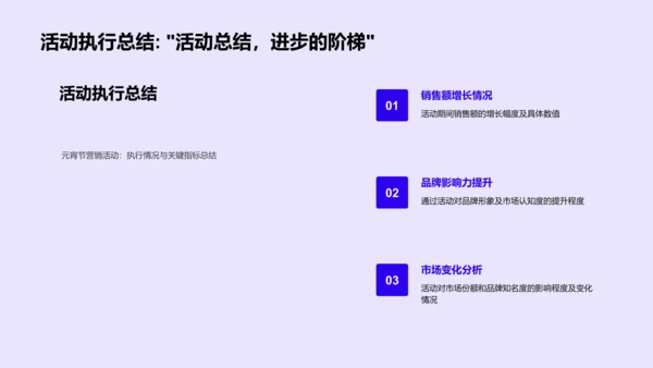 元宵节营销总结报告PPT模板