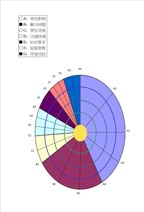 岗位价值评估表