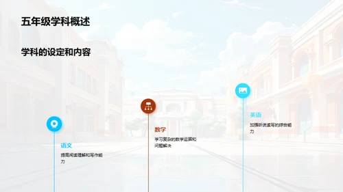 五年级学习与成长