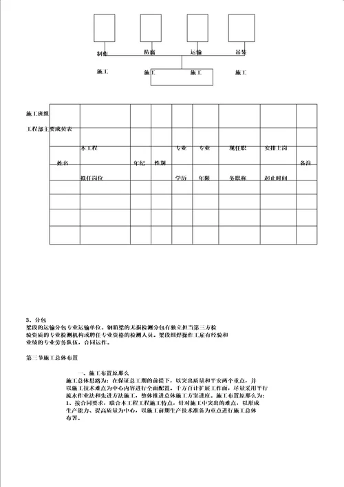 新钢箱梁施工方案