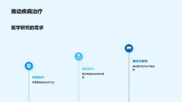 探索医学研究之路