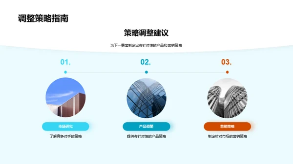 家居行业季度解析