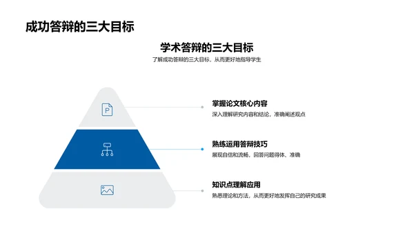 毕业答辩指导