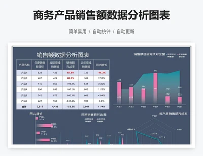 商务产品销售额数据分析图表