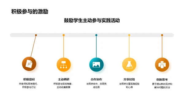 地理学实践探索