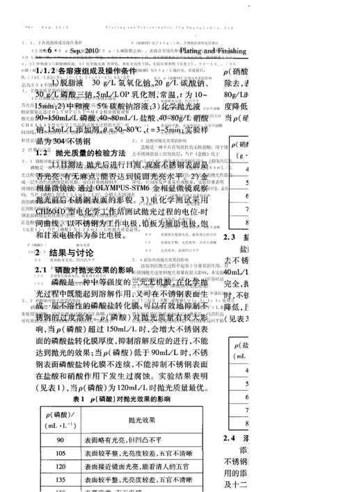 不锈钢化学抛光工艺的研究